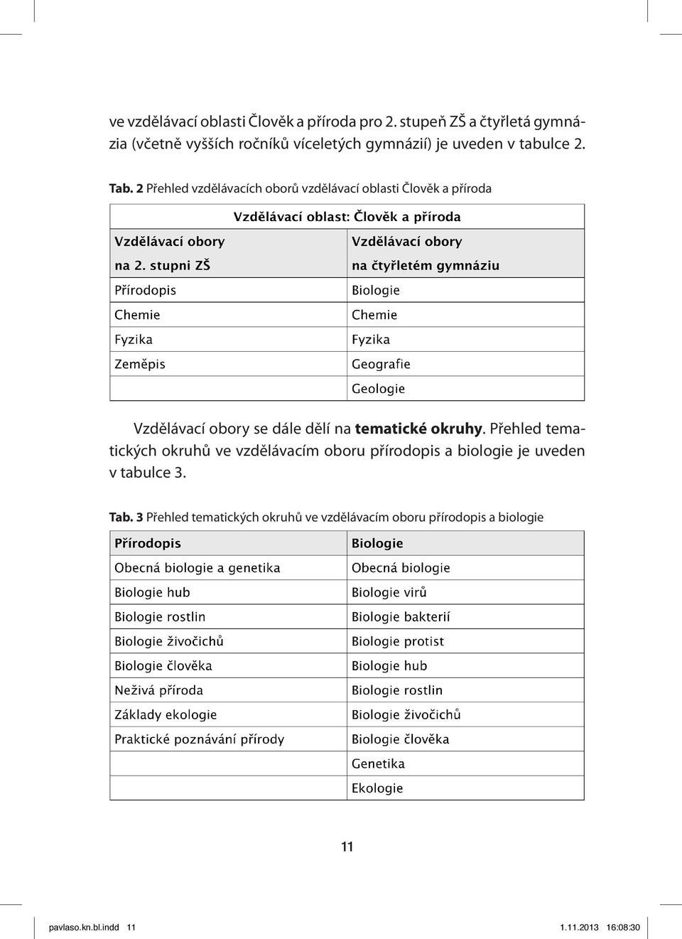 2 Přehled vzdělávacích oborů vzdělávací oblasti Člověk a příroda Vzdělávací obory se dále dělí na tematické okruhy.