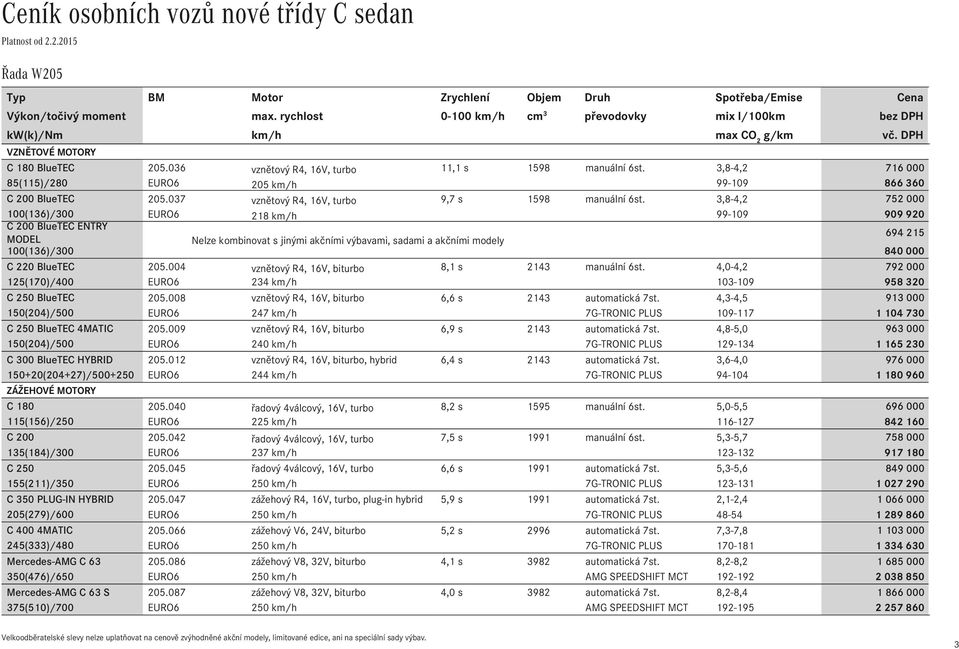 3,8-4,2 716 000 85(115)/280 EURO6 205 km/h 99-109 866 360 BlueTEC 205.037 vznětový R4, 16V, turbo 9,7 s 1598 manuální 6st.