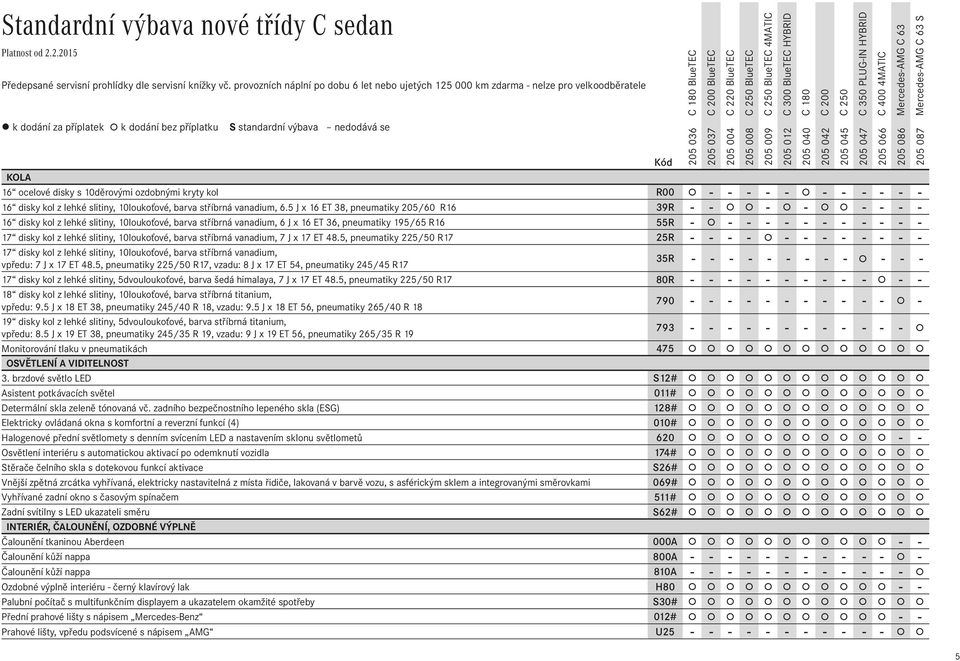 - - - - - - 16 disky kol z lehké slitiny, 10loukoťové, barva stříbrná vanadium, 6.