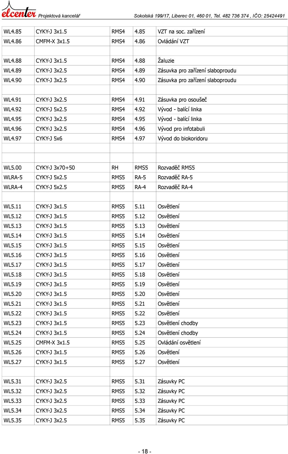 92 CYKY-J 5x2.5 RMS4 4.92 Vývod - balící linka WL4.95 CYKY-J 3x2.5 RMS4 4.95 Vývod - balící linka WL4.96 CYKY-J 3x2.5 RMS4 4.96 Vývod pro infotabuli WL4.97 CYKY-J 5x6 RMS4 4.