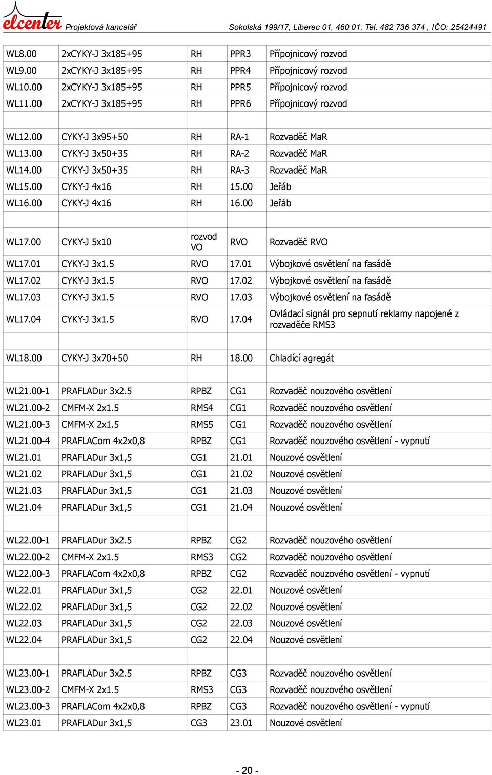 00 CYKY-J 3x50+35 RH RA-3 Rozvaděč MaR WL15.00 CYKY-J 4x16 RH 15.00 Jeřáb WL16.00 CYKY-J 4x16 RH 16.00 Jeřáb WL17.00 CYKY-J 5x10 rozvod VO RVO Rozvaděč RVO WL17.01 CYKY-J 3x1.5 RVO 17.