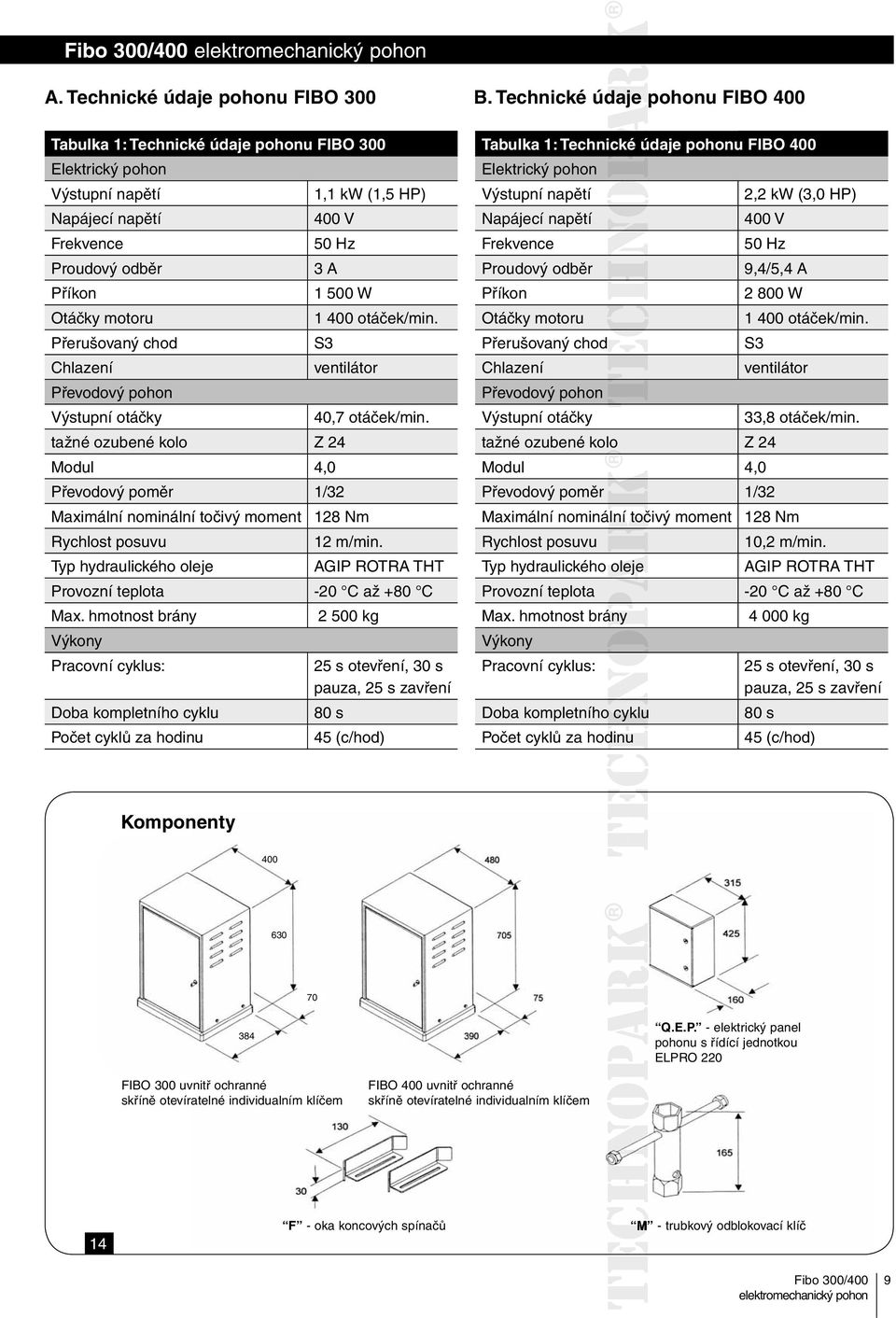 Otáčky motoru 1 400 otáček/min. Přerušovaný chod S3 Chlazení ventilátor Převodový pohon Výstupní otáčky 40,7 otáček/min.