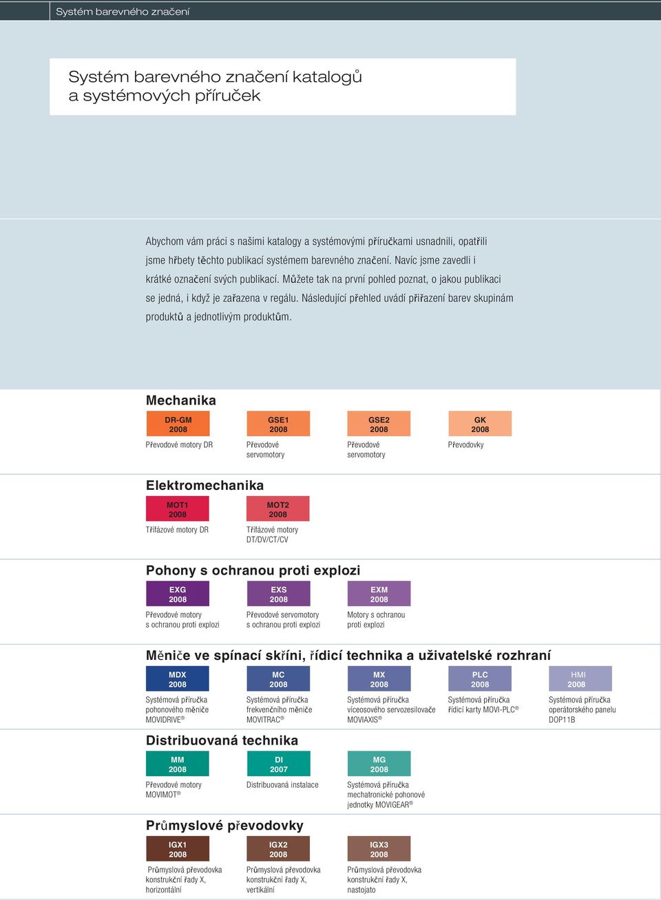 Následující přehled uvádí přiřazení barev skupinám produktů a jednotlivým produktům.