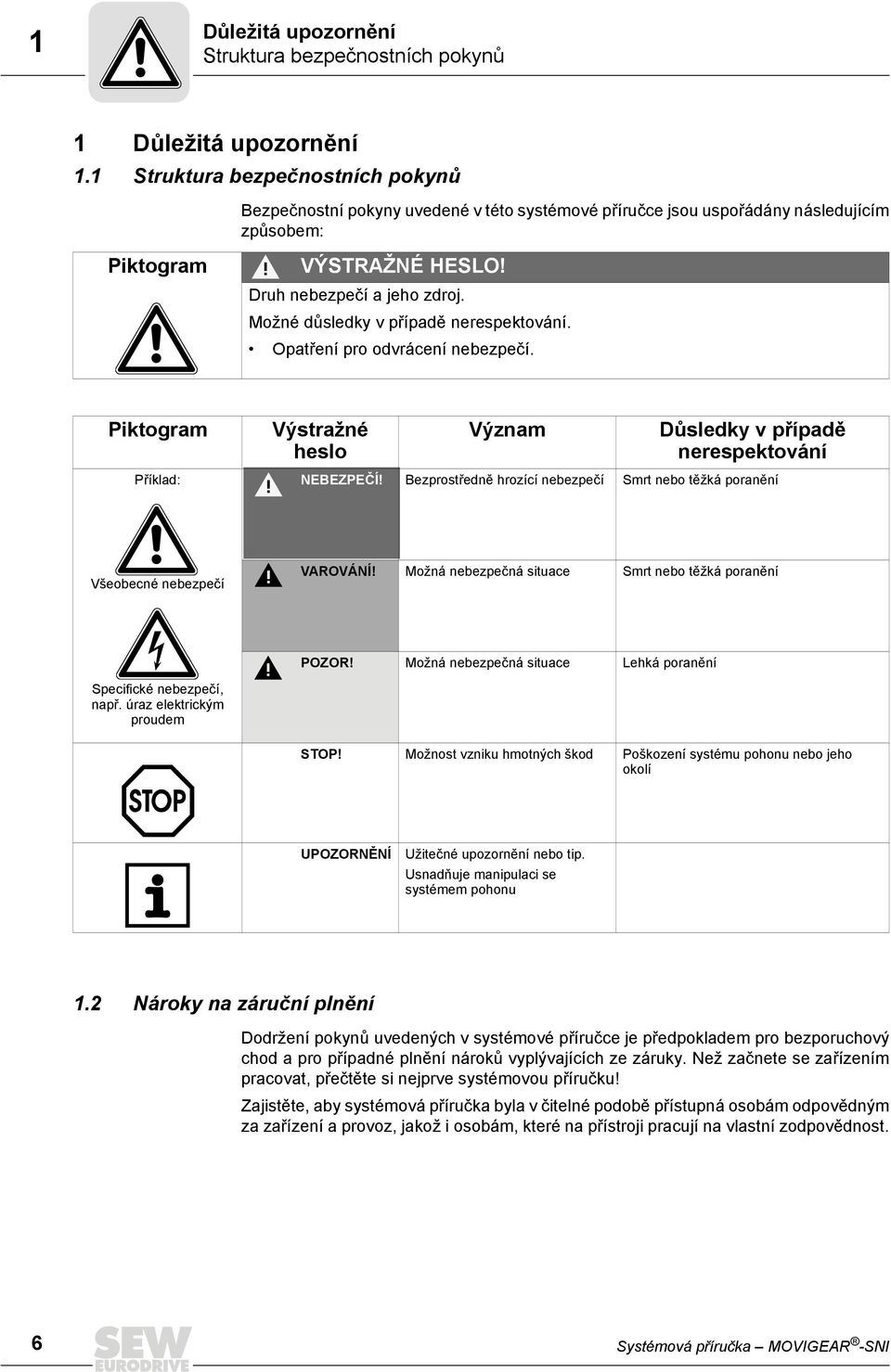 Možné důsledky v případě nerespektování. Opatření pro odvrácení nebezpečí. Piktogram Příklad: Výstražné heslo Význam Důsledky v případě nerespektování NEBEZPEČÍ!