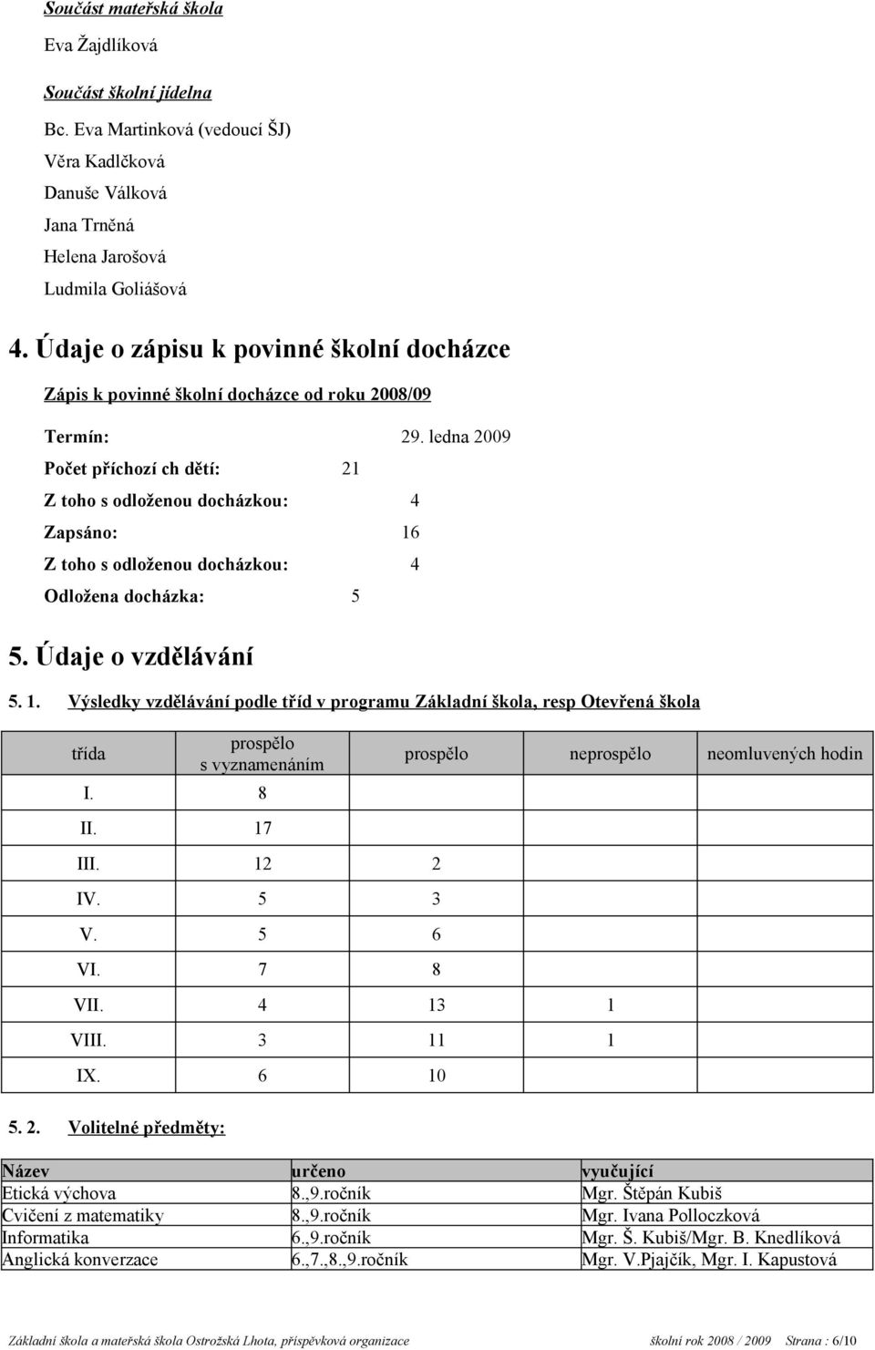 ledna 2009 Počet příchozí ch dětí: 21 Z toho s odloženou docházkou: 4 Zapsáno: 16 Z toho s odloženou docházkou: 4 Odložena docházka: 5 5. Údaje o vzdělávání 5. 1. Výsledky vzdělávání podle tříd v programu Základní škola, resp Otevřená škola třída prospělo s vyznamenáním I.