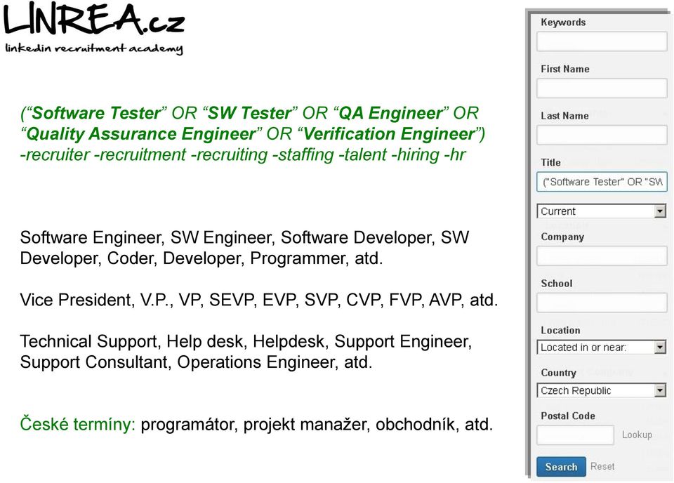 Coder, Developer, Programmer, atd. Vice President, V.P., VP, SEVP, EVP, SVP, CVP, FVP, AVP, atd.