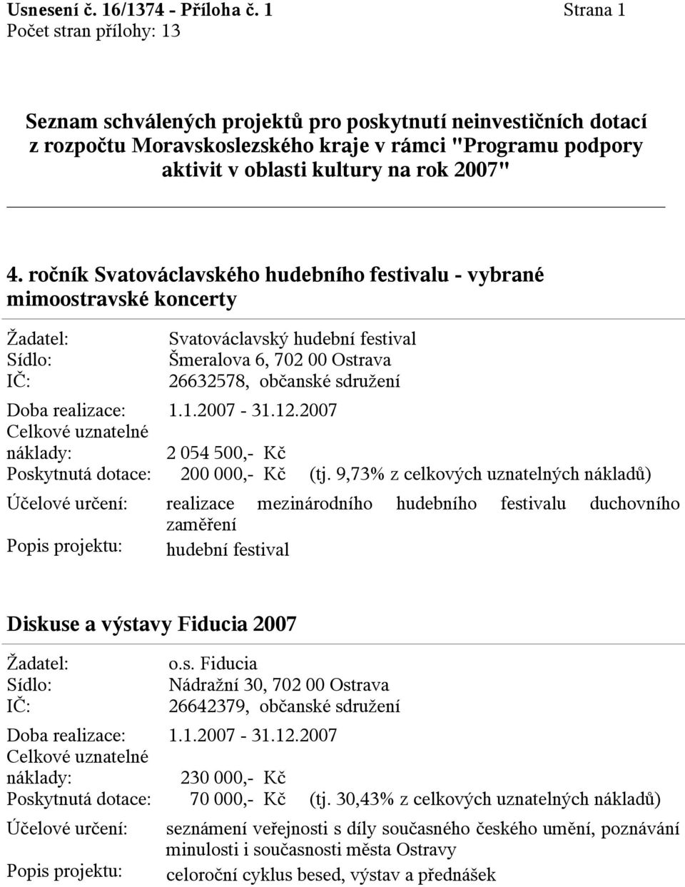 ročník Svatováclavského hudebního festivalu - vybrané mimoostravské koncerty Svatováclavský hudební festival Šmeralova 6, 702 00 Ostrava 26632578, občanské sdružení 2 054 500,- Kč Poskytnutá dotace: