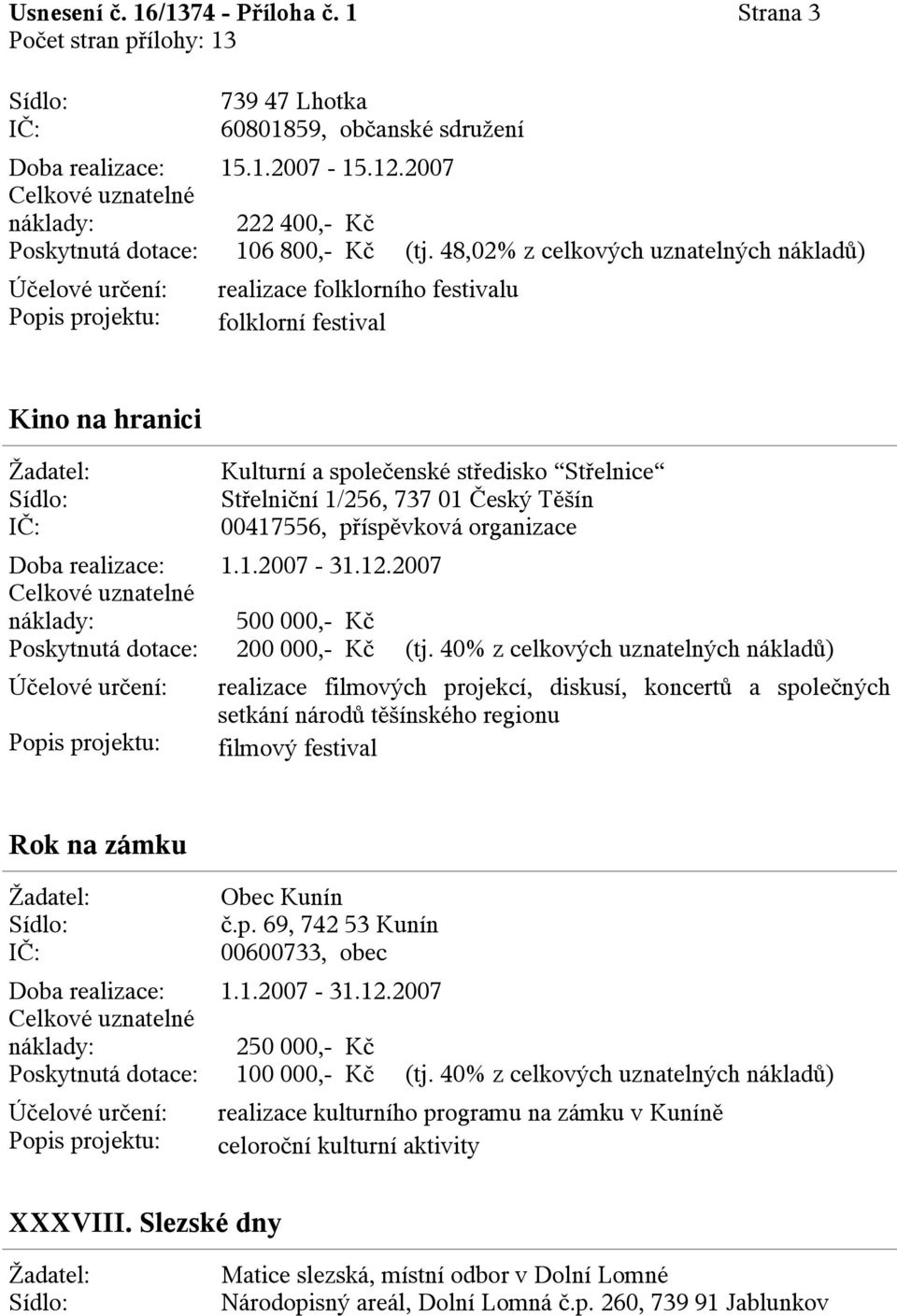 příspěvková organizace 500 000,- Kč Poskytnutá dotace: 200 000,- Kč (tj.