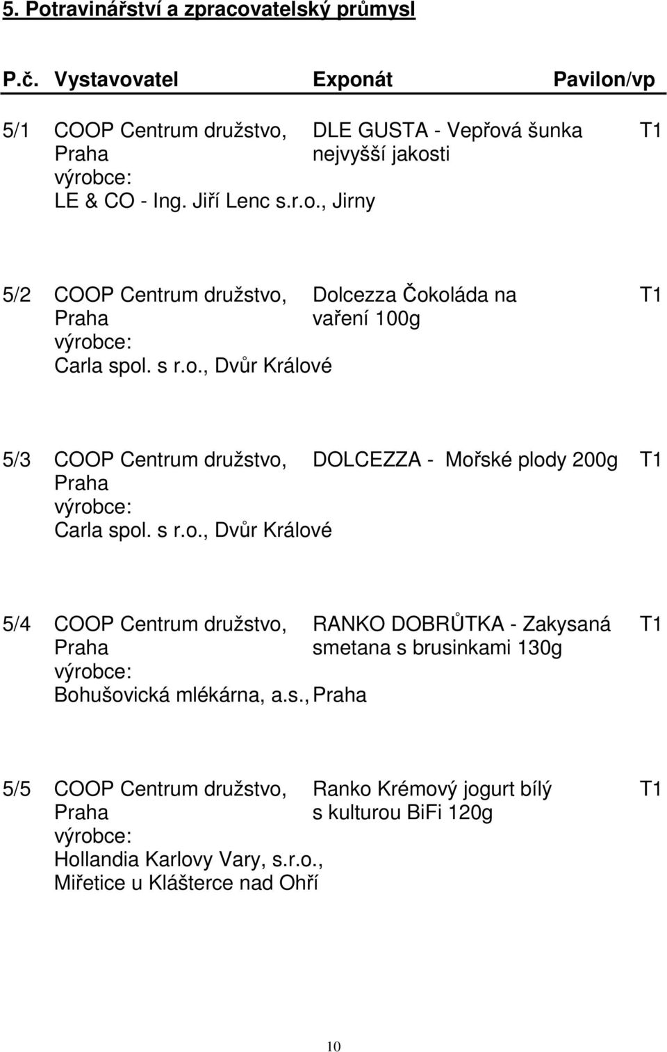 s., 5/5 COOP Centrum družstvo, Ranko Krémový jogurt bílý T1 s kulturou BiFi 120g Hollandia Karlovy Vary, s.r.o., Miřetice u Klášterce nad Ohří 10