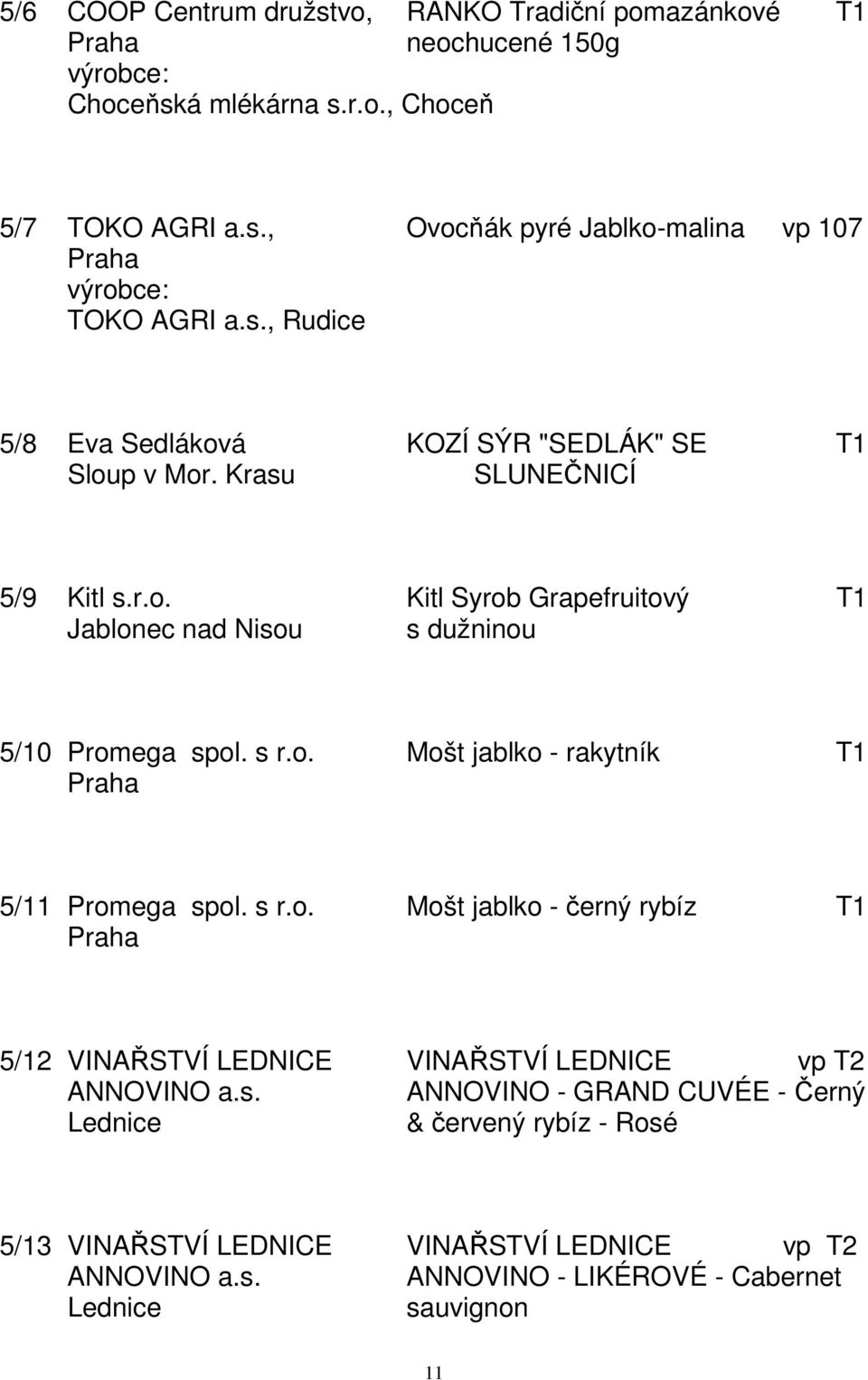 s r.o. Mošt jablko - rakytník T1 5/11 Promega spol. s r.o. Mošt jablko - černý rybíz T1 5/12 VINAŘSTVÍ LEDNICE VINAŘSTVÍ LEDNICE vp T2 ANNOVINO a.s. ANNOVINO - GRAND CUVÉE - Černý Lednice & červený rybíz - Rosé 5/13 VINAŘSTVÍ LEDNICE VINAŘSTVÍ LEDNICE vp T2 ANNOVINO a.