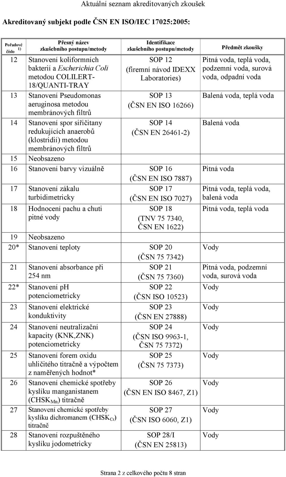 turbidimetricky (ČSN EN ISO 7027) 18 Hodnocení pachu a chuti pitné vody SOP 18 (TNV 75 7340, ČSN EN 1622) 19 Neobsazeno 20* Stanovení teploty SOP 20 (ČSN 75 7342) 21 Stanovení absorbance při SOP 21