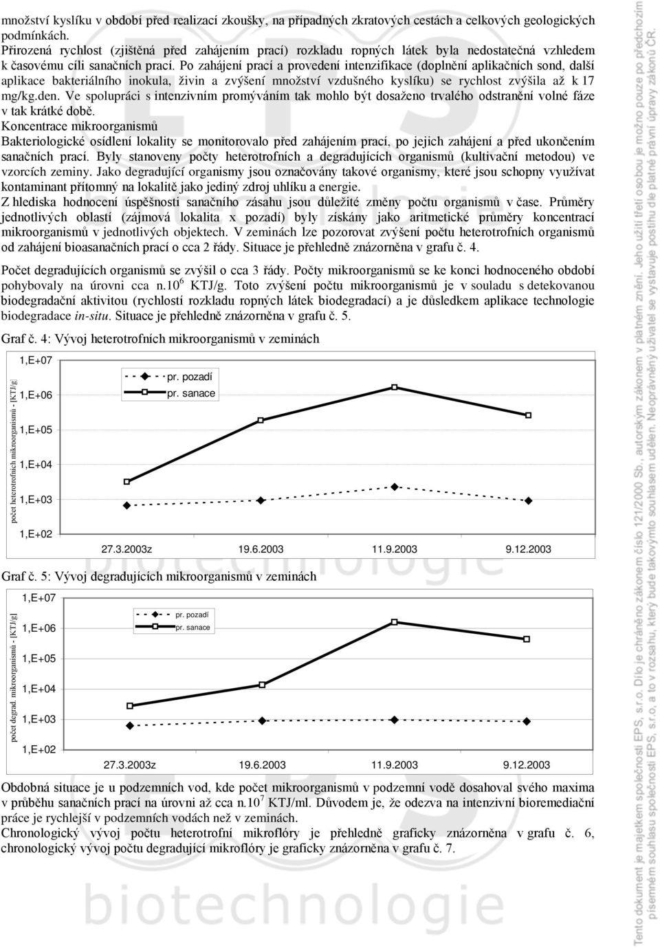 Po zahájení prací a provedení intenzifikace (doplnění aplikačních sond, další aplikace bakteriálního inokula, živin a zvýšení množství vzdušného kyslíku) se rychlost zvýšila až k 17 mg/kg.den. Ve spolupráci s intenzivním promýváním tak mohlo být dosaženo trvalého odstranění volné fáze v tak krátké době.