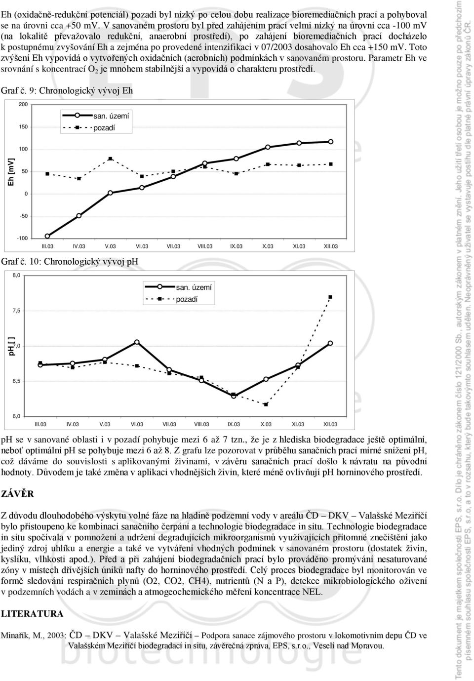 zvyšování Eh a zejména po provedené intenzifikaci v 7/23 dosahovalo Eh cca +15 mv. Toto zvýšení Eh vypovídá o vytvořených oxidačních (aerobních) podmínkách v sanovaném prostoru.