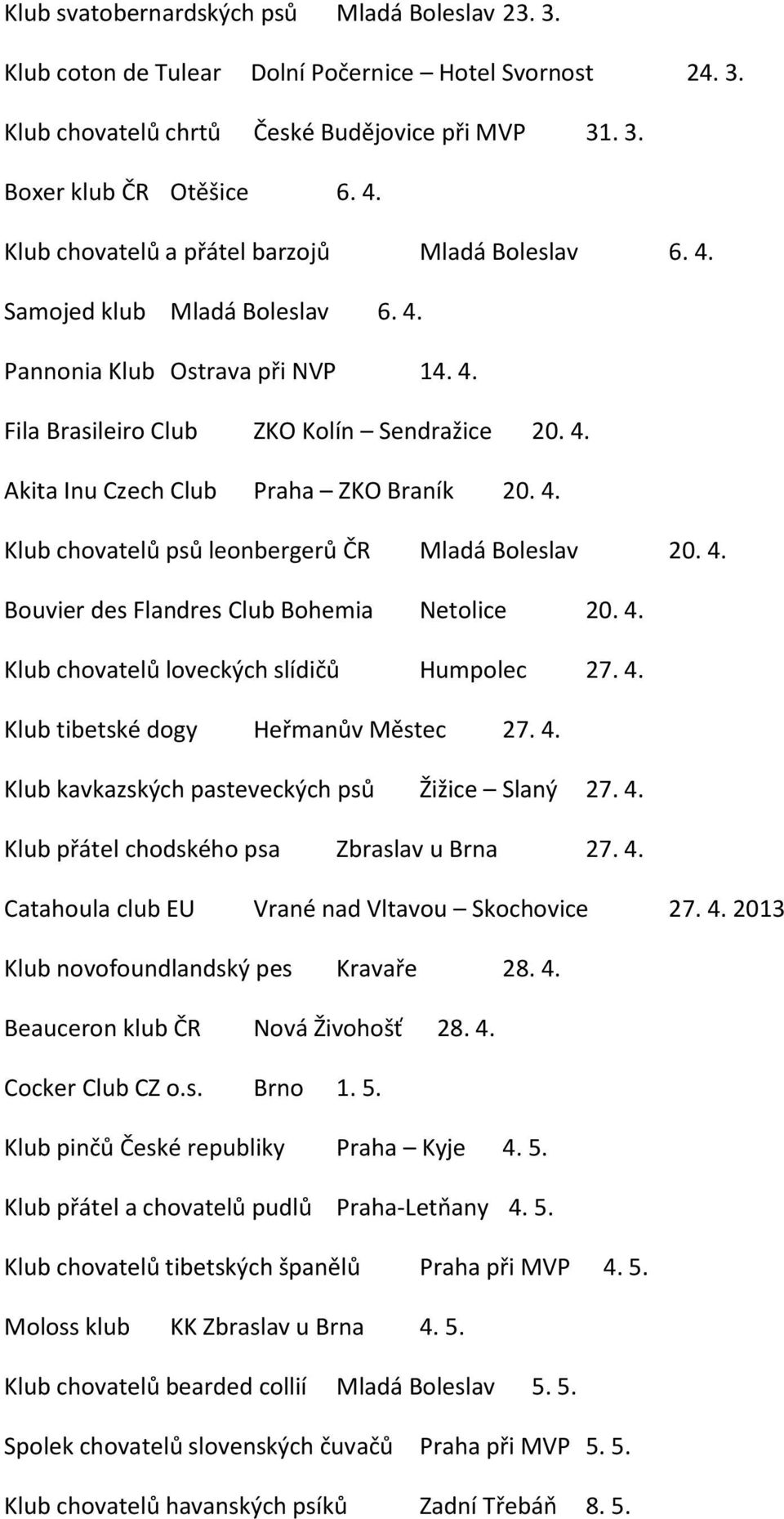 4. Klub chovatelů psů leonbergerů ČR Mladá Boleslav 20. 4. Bouvier des Flandres Club Bohemia Netolice 20. 4. Klub chovatelů loveckých slídičů Humpolec 27. 4. Klub tibetské dogy Heřmanův Městec 27. 4. Klub kavkazských pasteveckých psů Žižice Slaný 27.