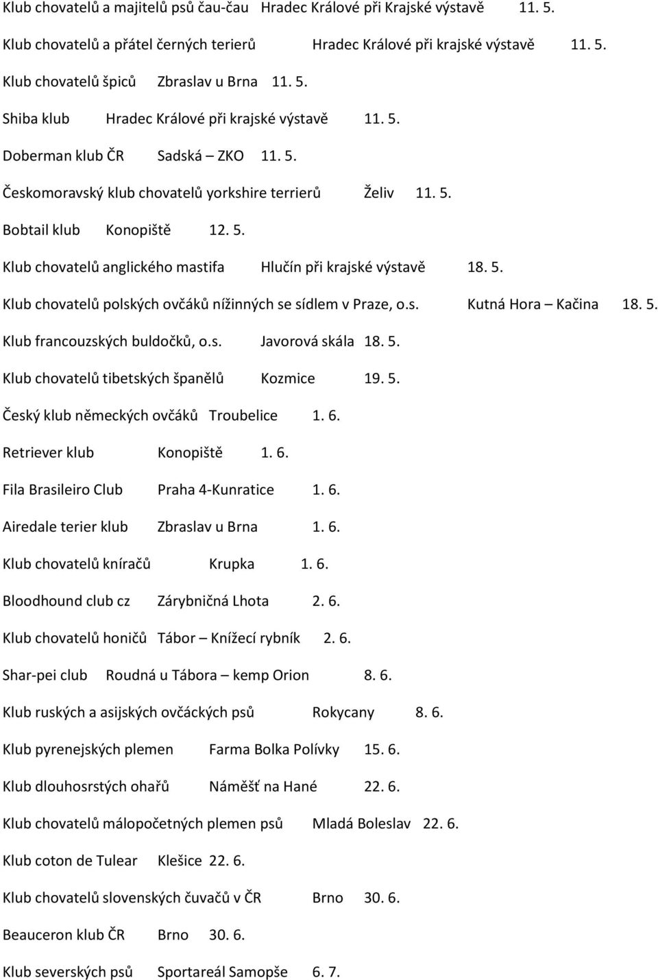 5. Klub chovatelů polských ovčáků nížinných se sídlem v Praze, o.s. Kutná Hora Kačina 18. 5. Klub francouzských buldočků, o.s. Javorová skála 18. 5. Klub chovatelů tibetských španělů Kozmice 19. 5. Český klub německých ovčáků Troubelice 1.