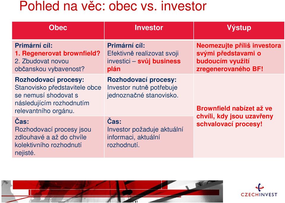 Čas: Rozhodovací procesy jsou zdlouhavé a až do chvíle kolektivního rozhodnutí nejisté.