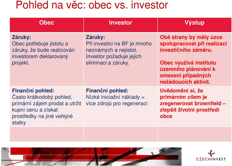 a nejistot. Investor požaduje jejich eliminaci a záruky.