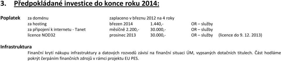 000,- OR služby licence NOD32 prosinec 2013 30.000,- OR služby (licence do 9. 12.