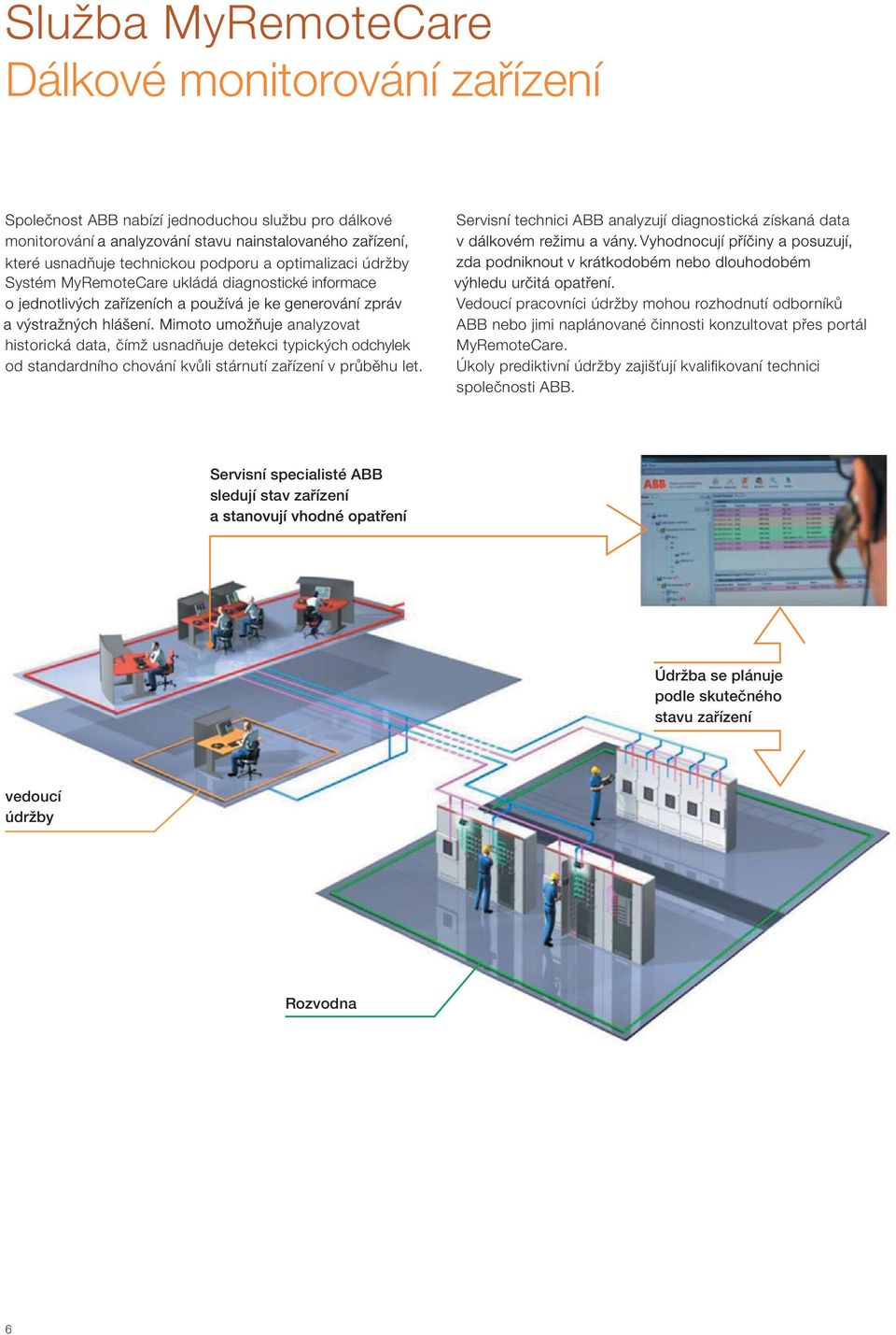 Servisní technici ABB analyzují diagnostická získaná data V Vedoucí pracovníci údržby mohou rozhodnutí odborníků ABB nebo jimi naplánované činnosti konzultovat přes portál MyRemoteCare.