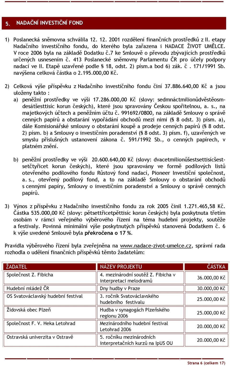 413 Poslanecké sněmovny Parlamentu ČR pro účely podpory nadací ve II. Etapě uzavřené podle 18, odst. 2) písm.a bod 6) zák. č. 171/1991 Sb. navýšena celková částka o 2.195.000,00 Kč.