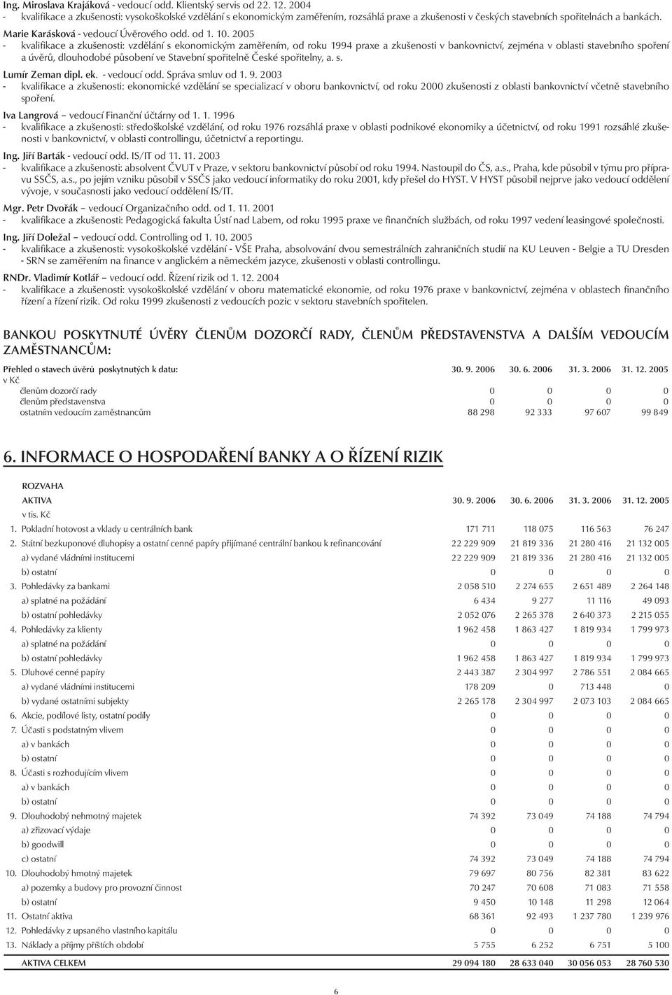 10. 2005 - kvalifikace a zkušenosti: vzdělání s ekonomickým zaměřením, od roku 1994 praxe a zkušenosti v bankovnictví, zejména v oblasti stavebního spoření a úvěrů, dlouhodobé působení ve Stavební