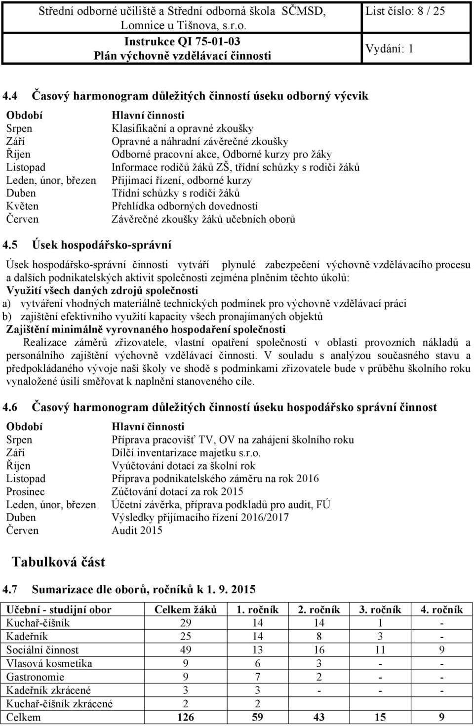 rodiči žáků Přijímací řízení, odborné kurzy Třídní schůzky s rodiči žáků Přehlídka odborných dovedností Závěrečné zkoušky žáků učebních oborů Úsek hospodářsko-správní činnosti vytváří plynulé