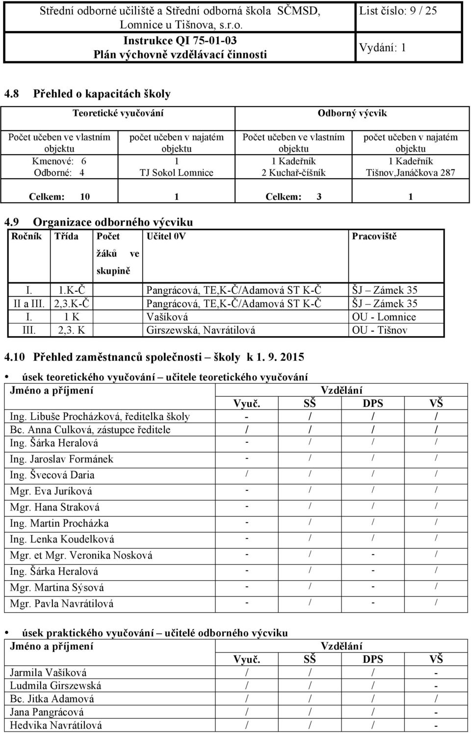 objektu 1 Kadeřník 2 Kuchař-číšník počet učeben v najatém objektu 1 Kadeřník Tišnov,Janáčkova 287 Celkem: 10 1 Celkem: 3 1 4.