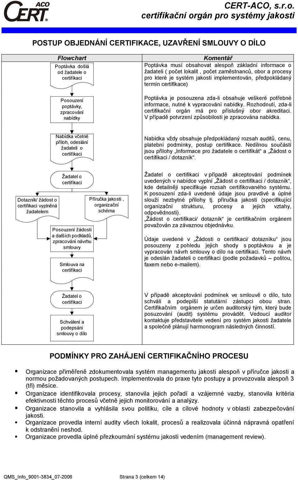 potřebné informace, nutné k vypracování nabídky. Rozhodnutí, zda-li certifikační orgán má pro příslušný obor akreditaci. V případě potvrzení způsobilosti je zpracována nabídka.