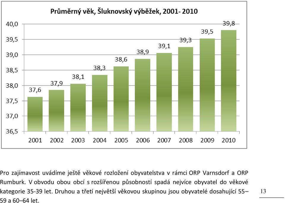 V obvodu obou obcí s rozšířenou působností spadá nejvíce obyvatel do