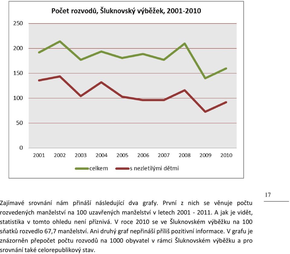 A jak je vidět, statistika v tomto ohledu není příznivá.