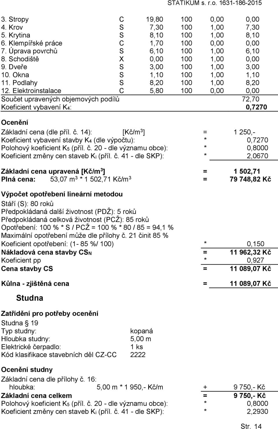 Elektroinstalace C 5,80 100 0,00 0,00 Součet upravených objemových podílů 72,70 Koeficient vybavení K4: 0,7270 Ocenění Základní cena (dle příl. č.