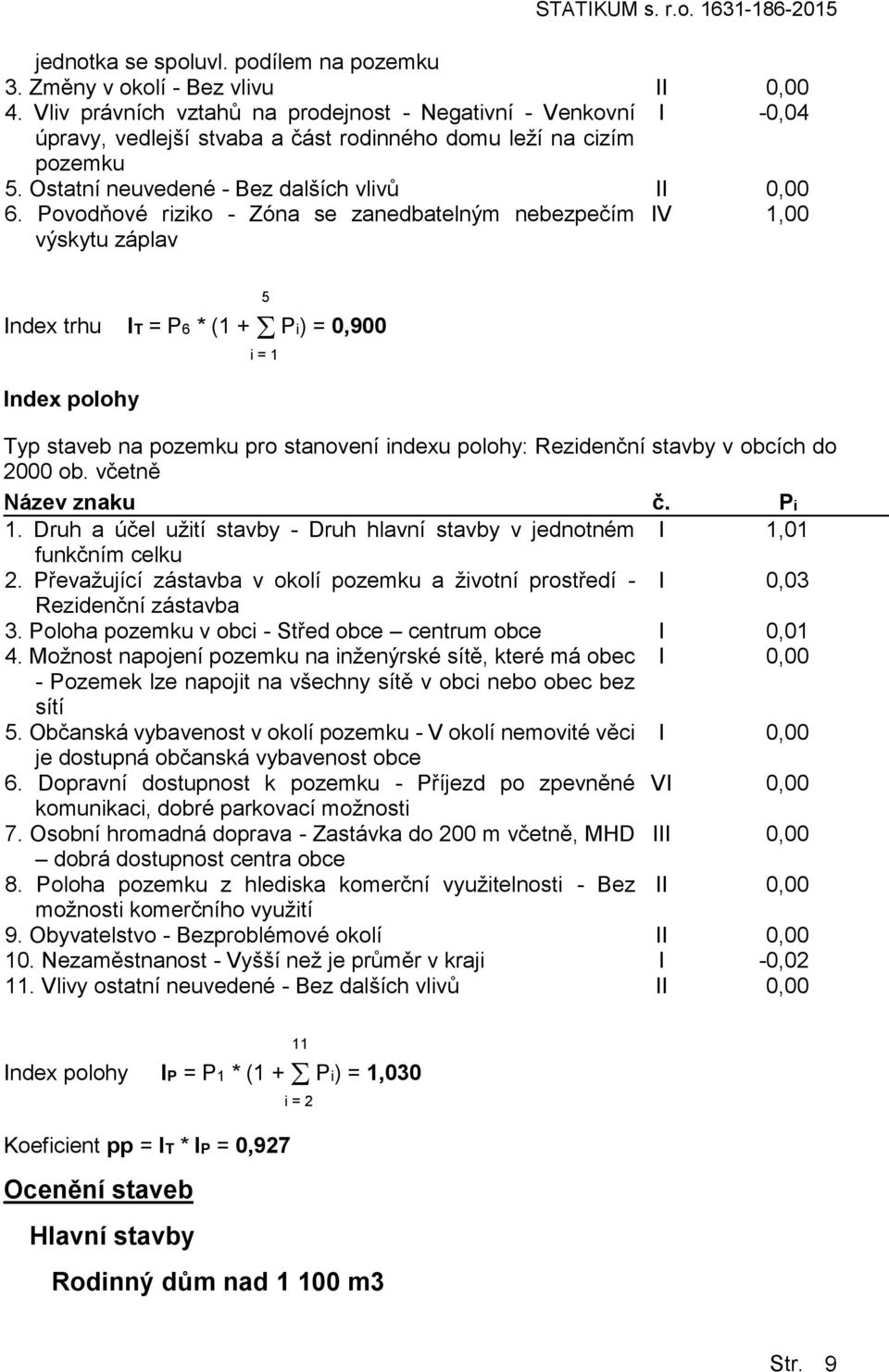 Povodňové riziko - Zóna se zanedbatelným nebezpečím IV 1,00 výskytu záplav Index trhu IT = P6 * (1 + Pi) = 0,900 Index polohy 5 i = 1 Typ staveb na pozemku pro stanovení indexu polohy: Rezidenční