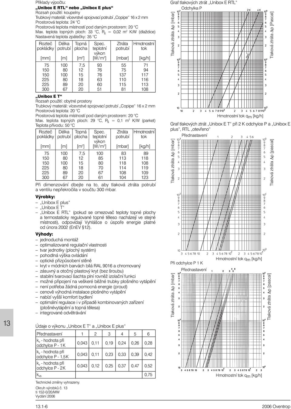 Ztráta Hmotnostní pokládky potrubí plocha teplotní potrubí tok výkon [mm] [m] [m 2 ] [W/m 2 ] [mbar] [kg/h] 175100 17,593 155 171 150 180 12 76 175 194 150 100 15 76 7 117 225 180 18 63 110 116 225