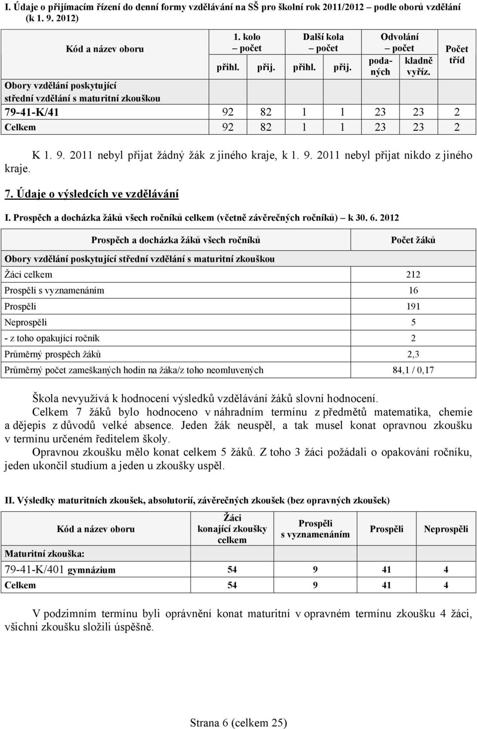 7. Údaje o výsledcích ve vzdělávání I. Prospěch a docházka žáků všech ročníků celkem (včetně závěrečných ročníků) k 3. 6.