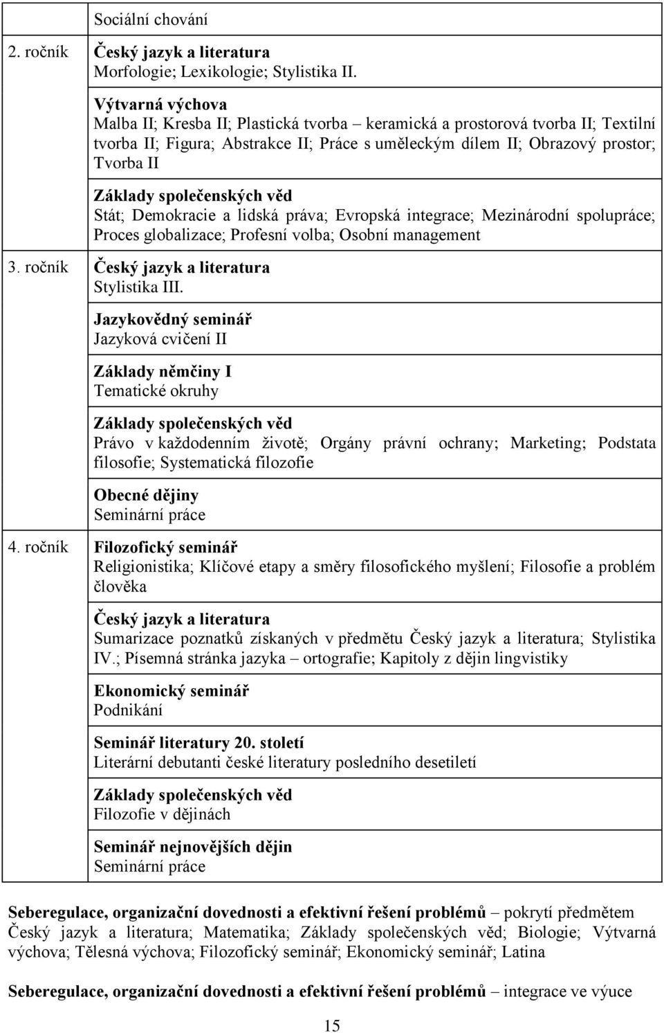 společenských věd Stát; Demokracie a lidská práva; Evropská integrace; Mezinárodní spolupráce; Proces globalizace; Profesní volba; Osobní management 3. ročník Český jazyk a literatura Stylistika III.