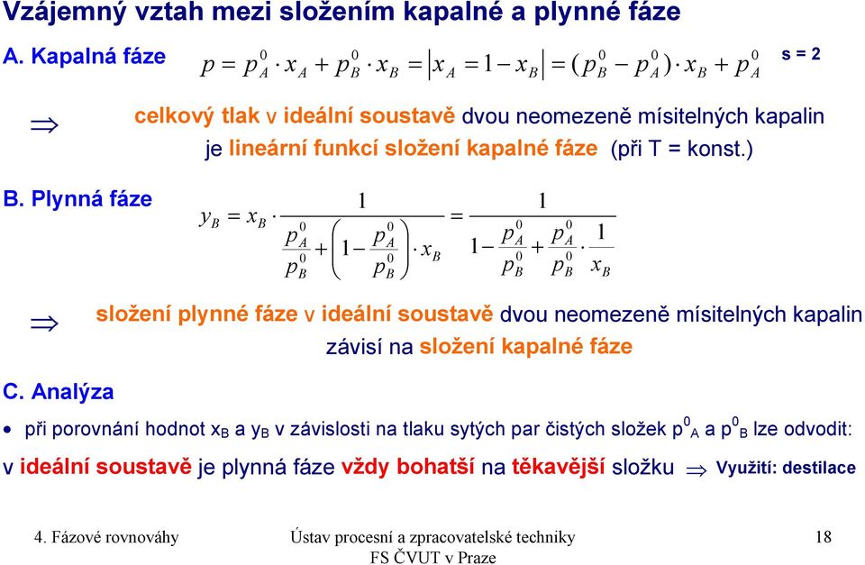 konst.). Plynná fáze y 1 1 1 1 1 + + složení lynné fáze v ideální soustavě dvou neomezeně mísitelných kaalin závisí na složení kaalné fáze C.