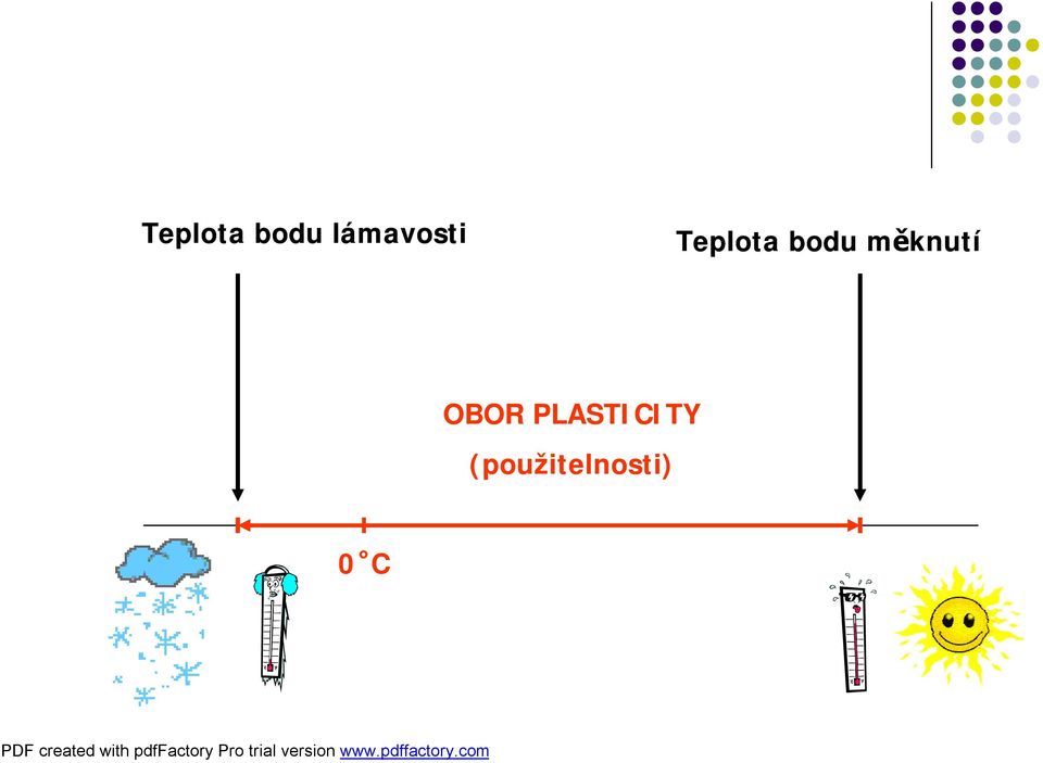 OBOR PLASTICITY