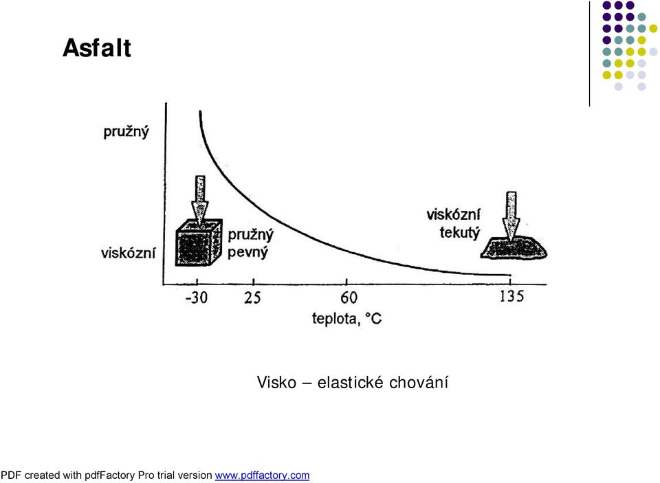 elastické