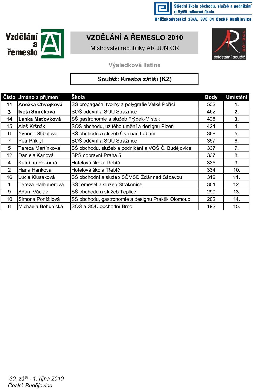 7 Petr P ikryl SOŠ od vní a SOU Strážnice 357 6. 5 Tereza Martínková SŠ obchodu, služeb a podnikání a VOŠ. Bud jovice 337 7. 12 Daniela Karlová SPŠ dopravní Praha 5 337 8.