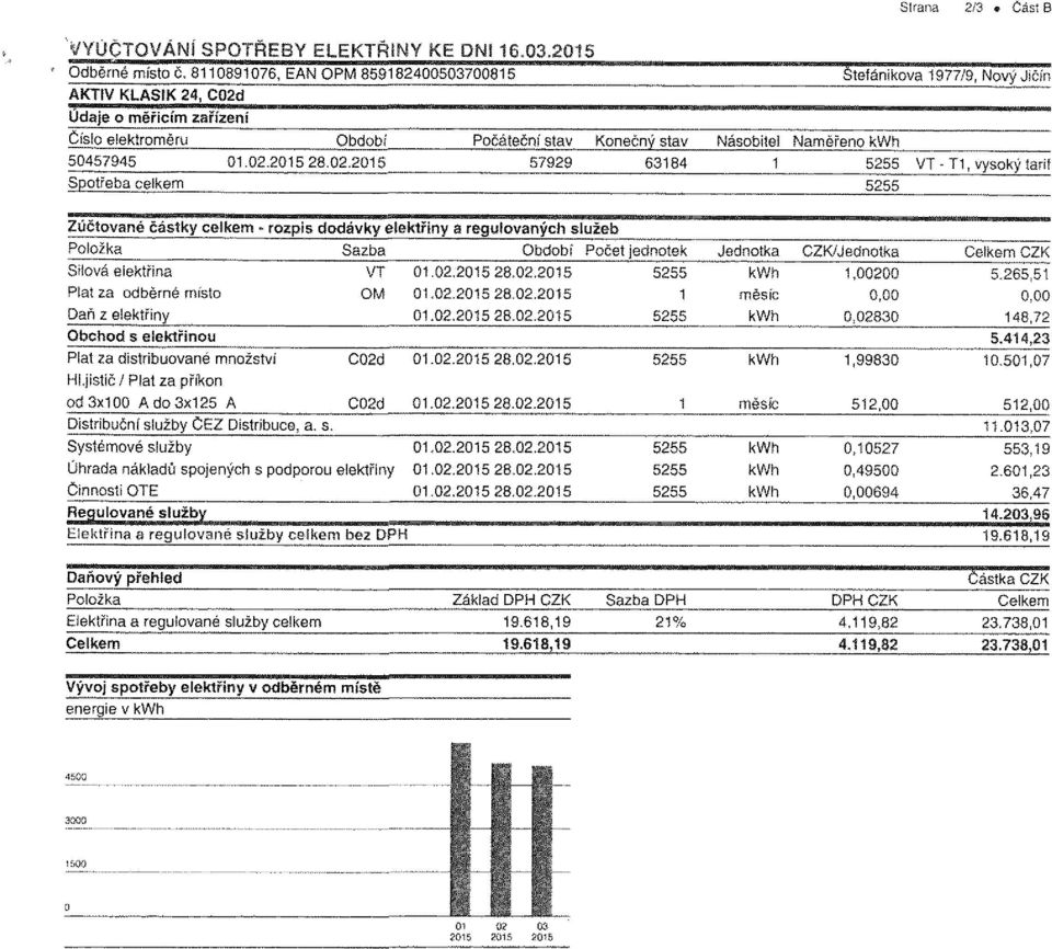 CZK/Jednoíka Silová elektřina Plat za odběrné místo Daň z elektřiny Obchod s elektřinou Plat za distribuované množství Hi.jisíič / Plat za příkon od 3x00 A do 3x25 A VT 0.02,