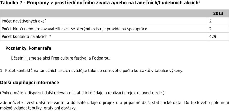 Další doplňující informace (Pokud máte k dispozici další relevantní statistické údaje o realizaci projektu, uveďte zde.