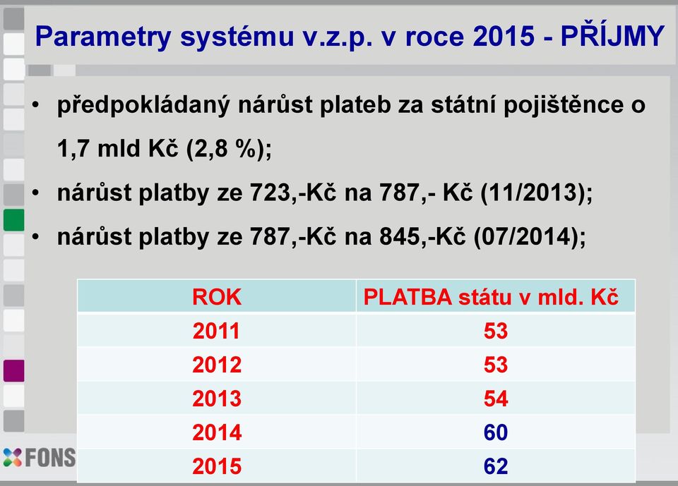 o 1,7 mld Kč (2,8 %); nárůst platby ze 723,-Kč na 787,- Kč (11/2013);