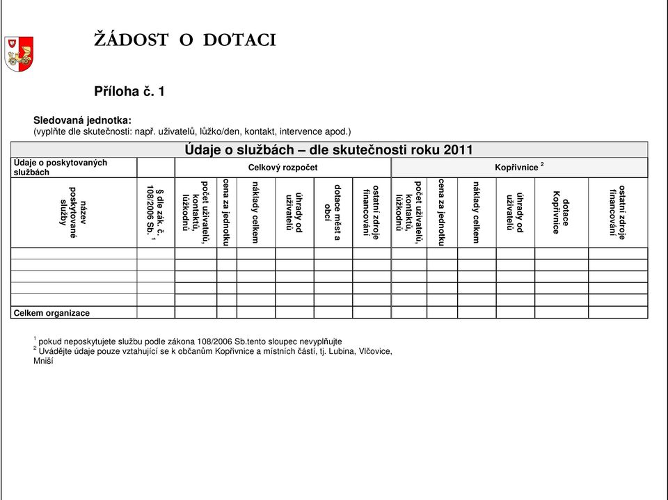 1 Údaje o službách dle skutečnosti roku 2011 počet, kontaktů, lůžkodnů Celkový rozpočet Kopřivnice 2 dotace měst a obcí počet,