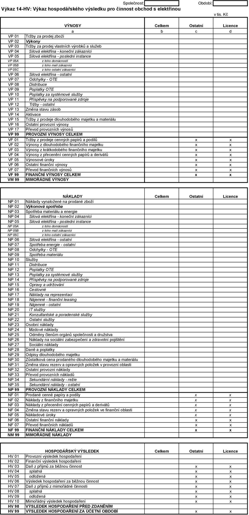 poslední instance VP 05A z toho domácnosti VP 05B z toho malí zákazníci VP 05C z toho ostatní zákazníci VP 06 Silová elektřina - ostatní VP 07 Odchylky - OTE VP 08 Distribuce VP 09 Poplatky OTE VP 10