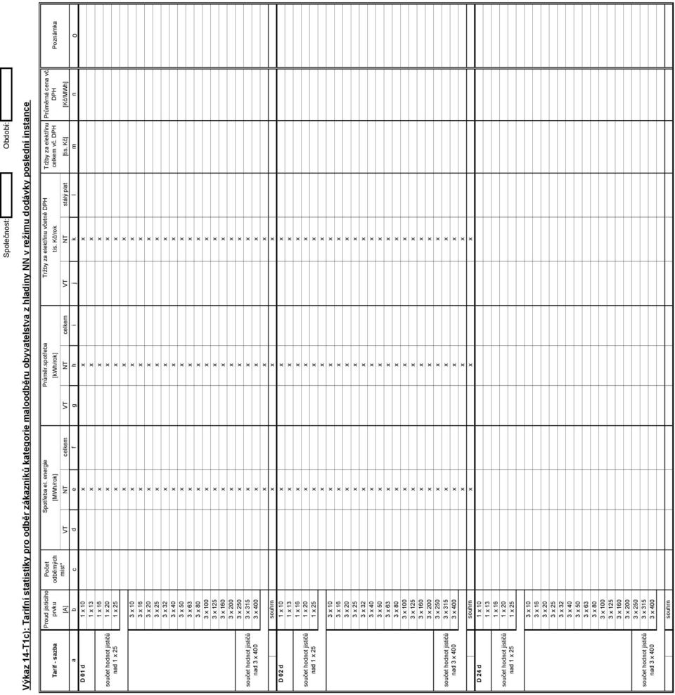 Tarif - sazba prvku odběrných [MWh/rok] [kwh/rok] tis. Kč/rok celkem vč.