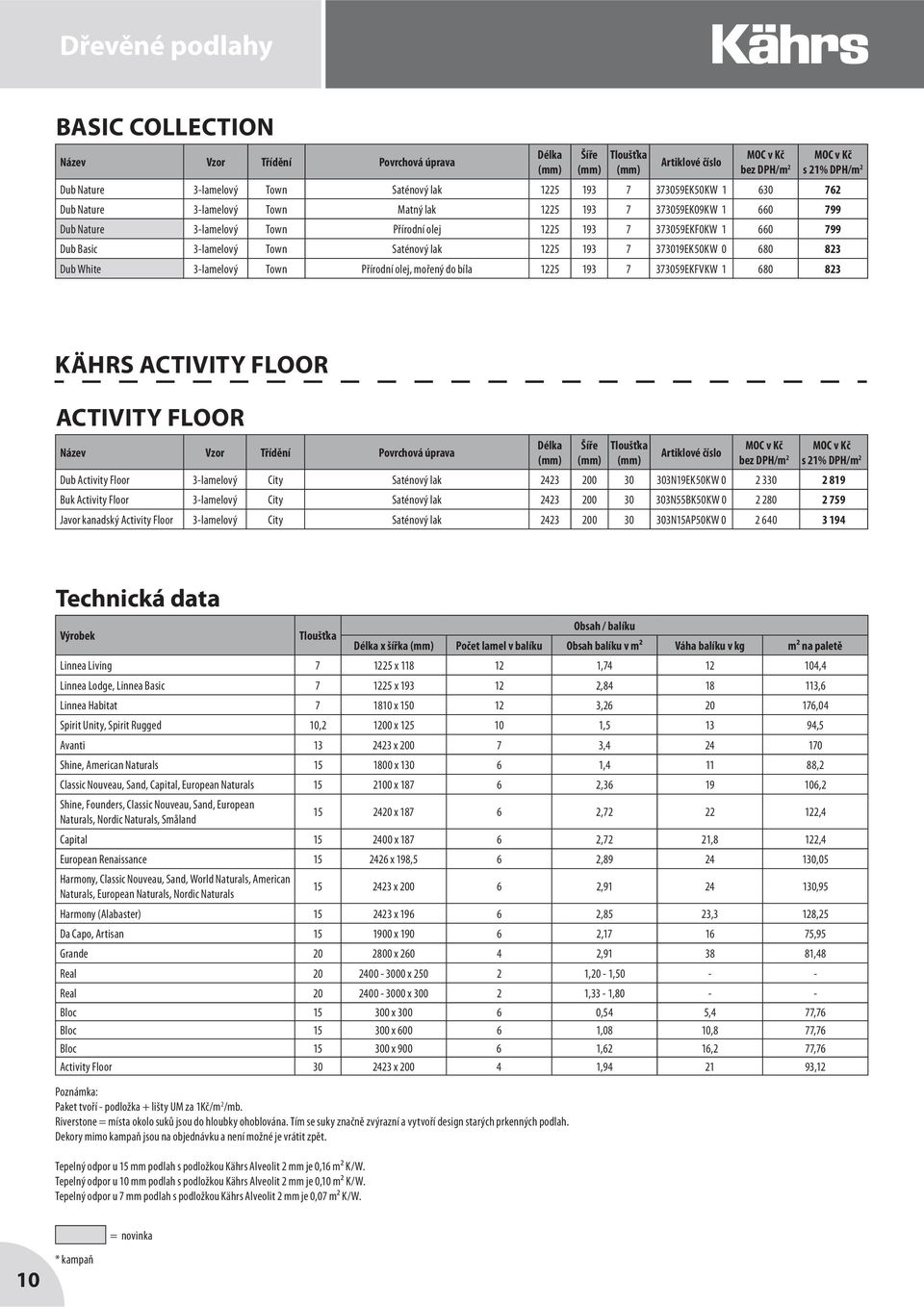 823 KÄHRS ACTIVITY FLOOR ACTIVITY FLOOR Dub Activity Floor 3-lamelový City Saténový lak 2423 200 30 303N19EK50KW 0 2 330 2 819 Buk Activity Floor 3-lamelový City Saténový lak 2423 200 30 303N55BK50KW