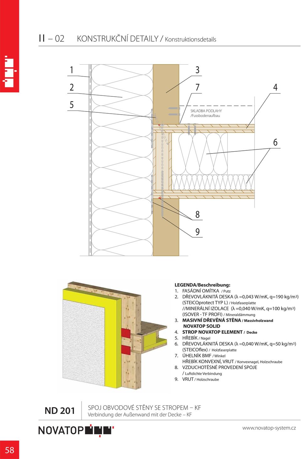 Mineraldämmung. MASIVNÍ DŘEVĚNÁ STĚNA / Massivholzwand. STROP NOVATOP ELEMENT / Decke. HŘEBÍK / Nagel.