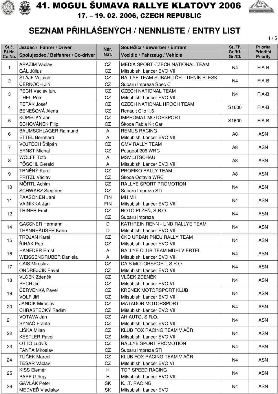 CZ CZECH NATIONAL TEAM UHEL Petr CZ Mitsubishi Lancer EVO VIII 4 PETÁK Josef CZ CZECH NATIONAL HROCH TEAM BENEŠOVÁ Alena CZ Renault Clio 1,6 5 KOPECKÝ Jan CZ IMPROMAT MOTORSPORT SCHOVÁNEK Filip CZ