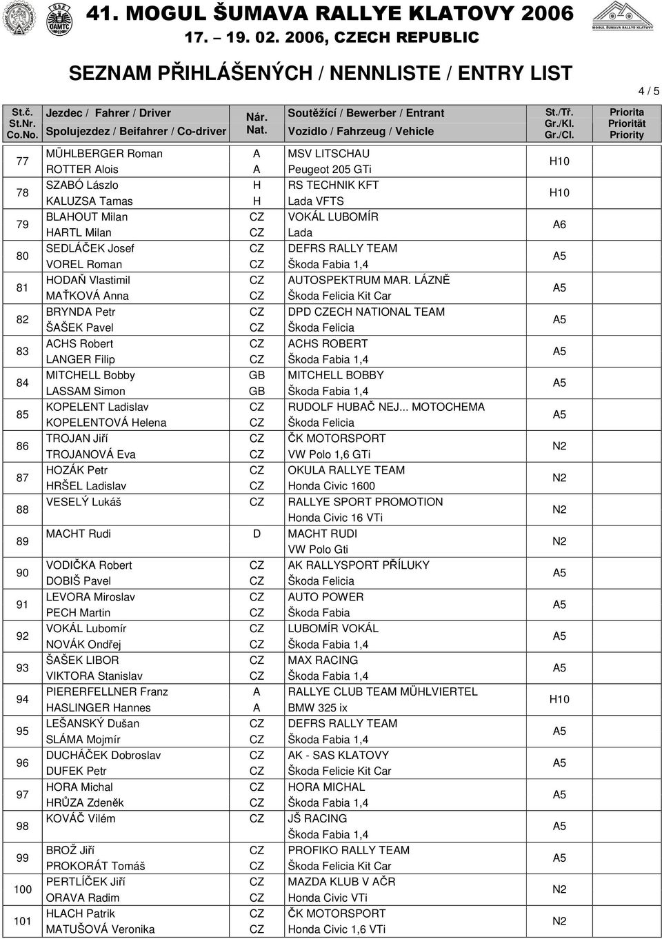 LÁZNĚ MAŤKOVÁ Anna CZ Škoda Felicia Kit Car BRYNDA Petr CZ DPD CZECH NATIONAL TEAM ŠAŠEK Pavel CZ Škoda Felicia ACHS Robert CZ ACHS ROBERT LANGER Filip CZ Škoda Fabia 1,4 MITCHELL Bobby GB MITCHELL