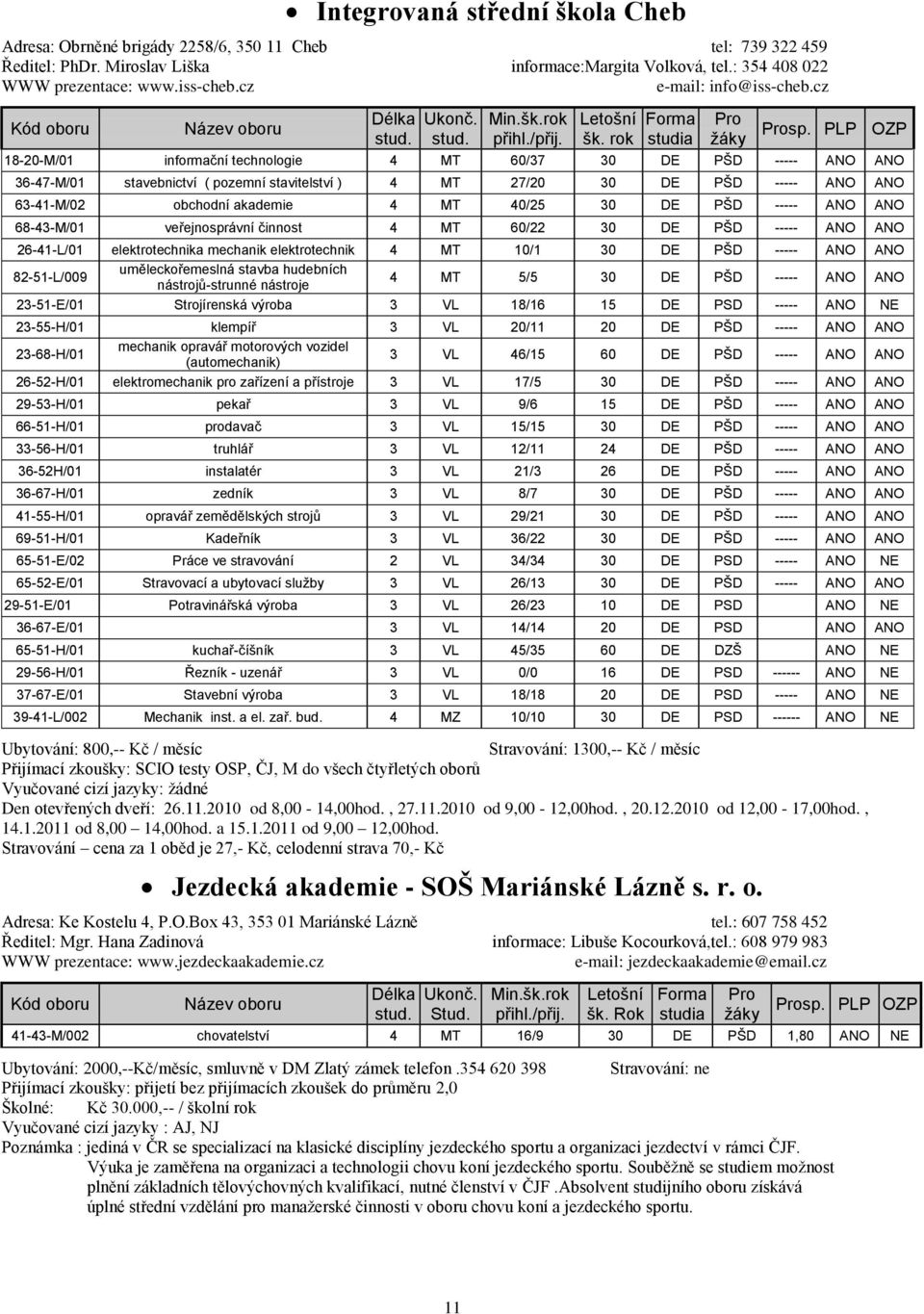 rok 18-20-M/01 informační technologie 4 MT 60/37 30 DE PŠD ----- ANO ANO 36-47-M/01 stavebnictví ( pozemní stavitelství ) 4 MT 27/20 30 DE PŠD ----- ANO ANO 63-41-M/02 obchodní akademie 4 MT 40/25 30